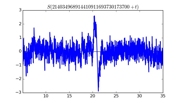 zeta function picture