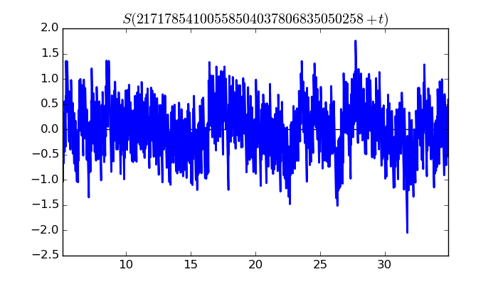 zeta function picture