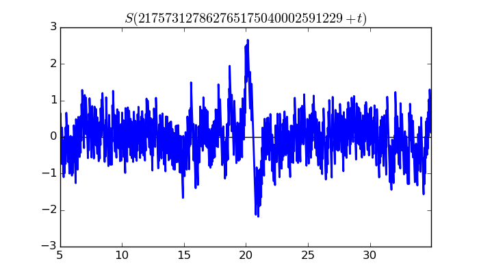 zeta function picture