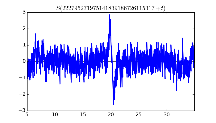 zeta function picture