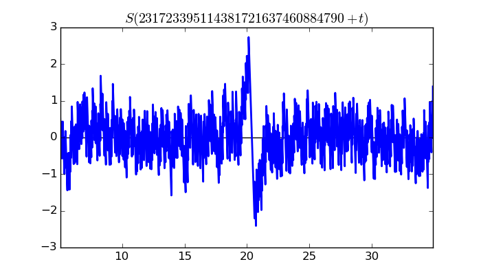 zeta function picture