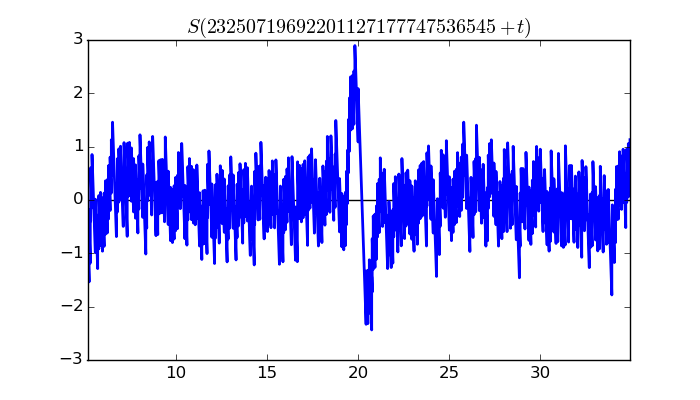 zeta function picture