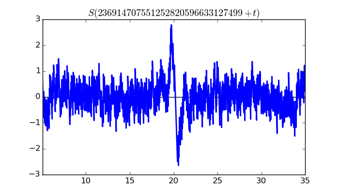 zeta function picture