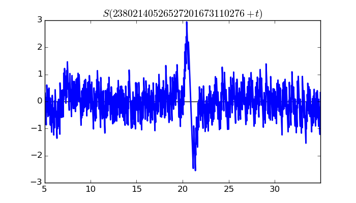 zeta function picture