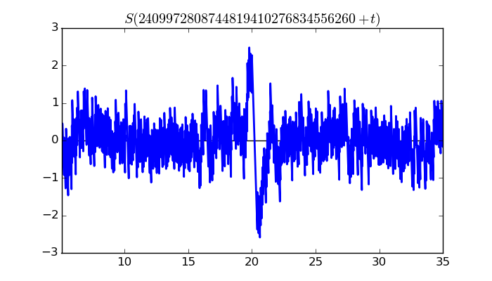 zeta function picture