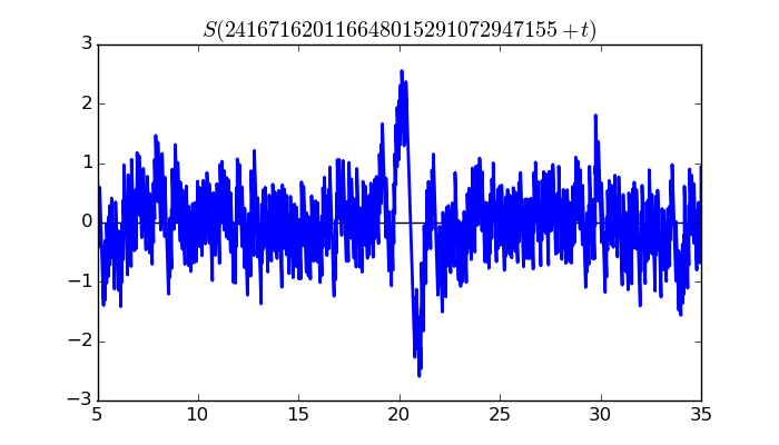 zeta function picture