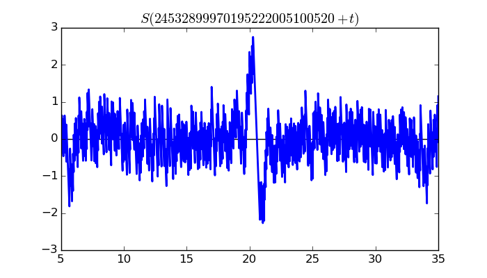 zeta function picture