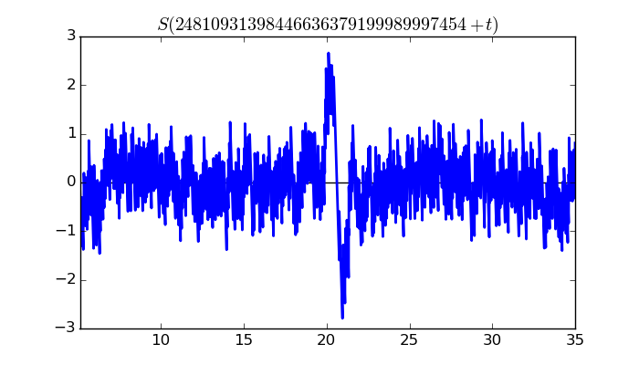 zeta function picture