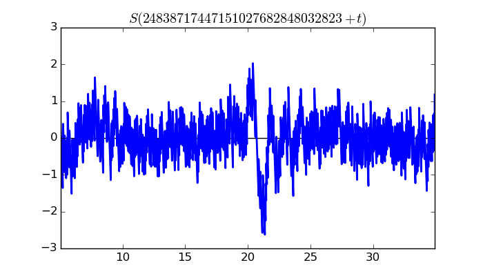 zeta function picture