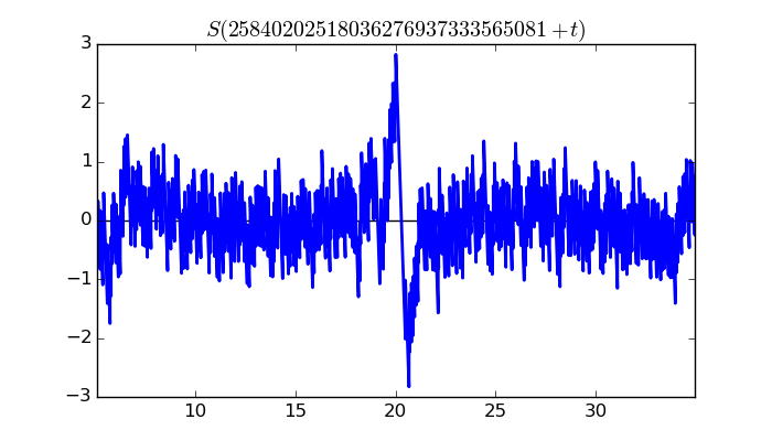 zeta function picture