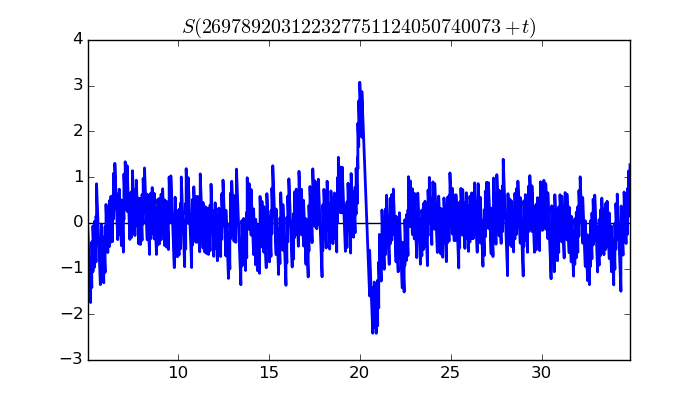 zeta function picture