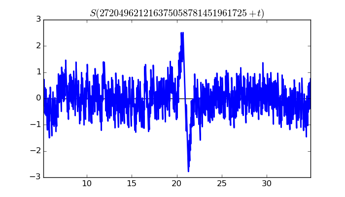 zeta function picture