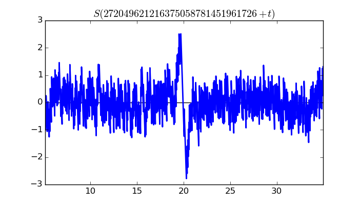 zeta function picture