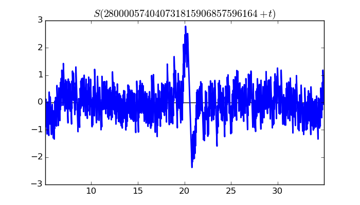 zeta function picture