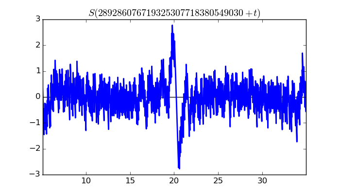 zeta function picture