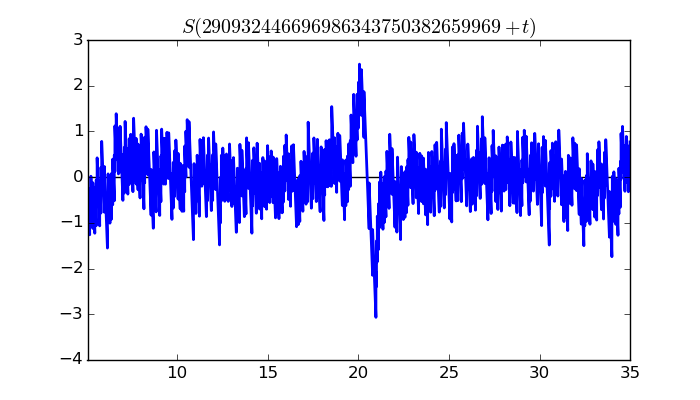 zeta function picture