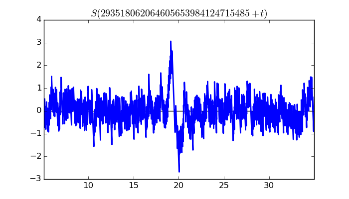 zeta function picture