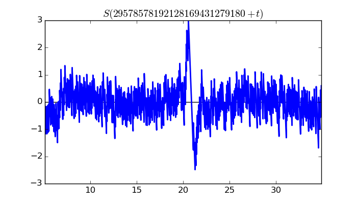 zeta function picture