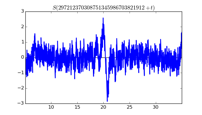 zeta function picture