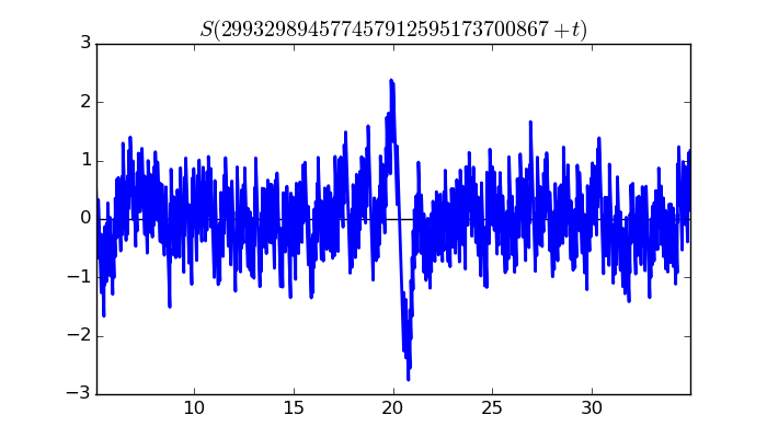 zeta function picture