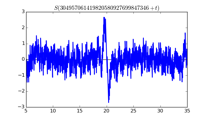 zeta function picture