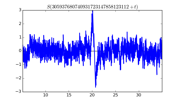 zeta function picture