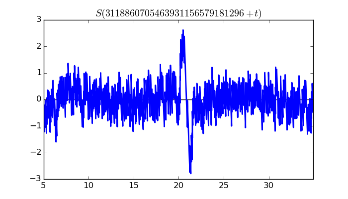 zeta function picture