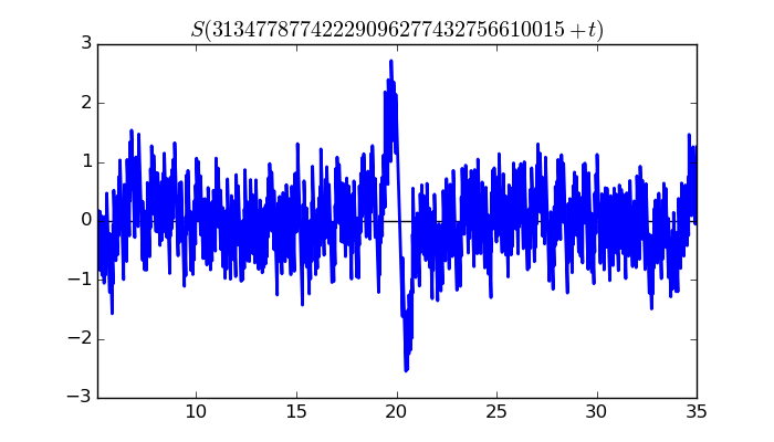 zeta function picture