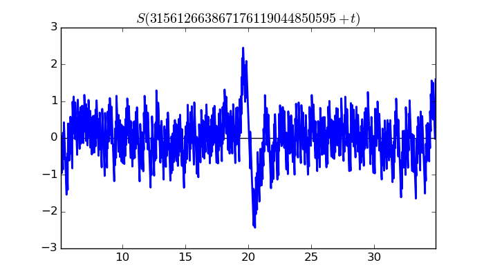 zeta function picture