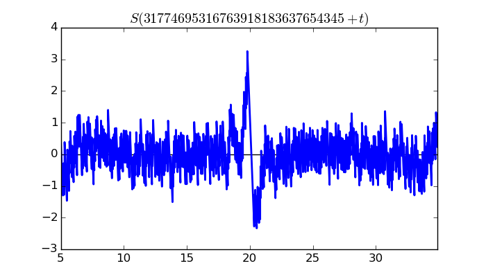 zeta function picture