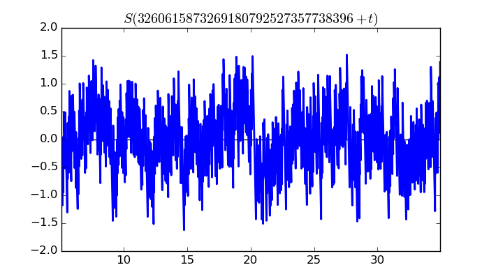 zeta function picture