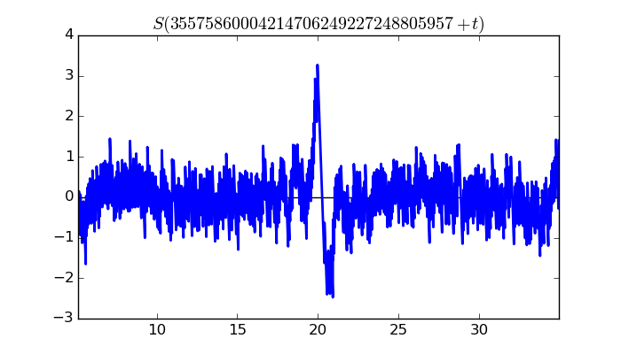 zeta function picture