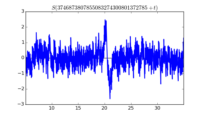 zeta function picture