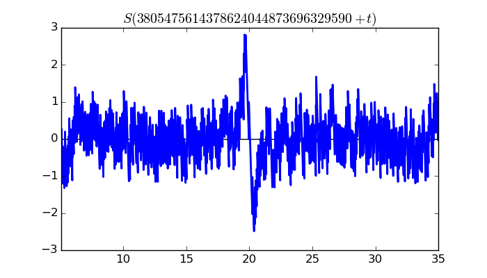 zeta function picture