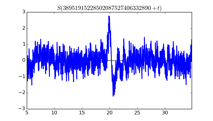 zeta function picture