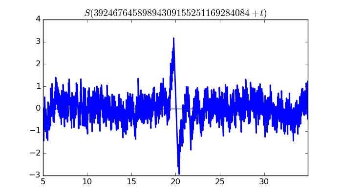 zeta function picture