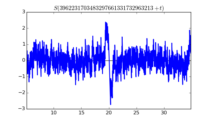 zeta function picture