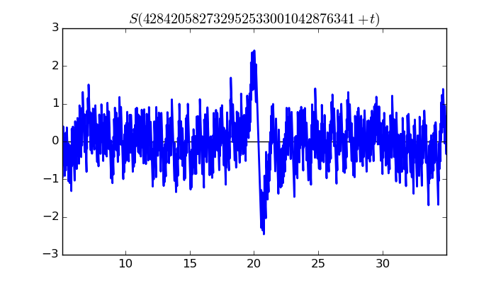 zeta function picture