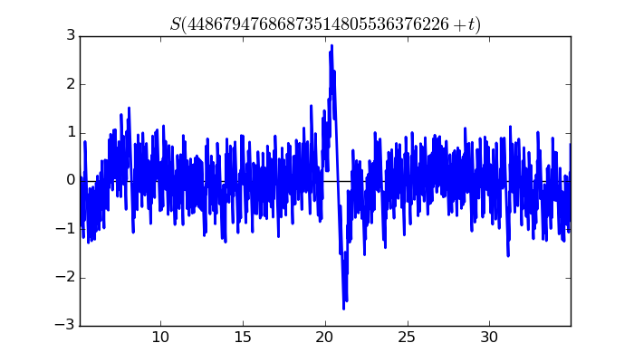 zeta function picture