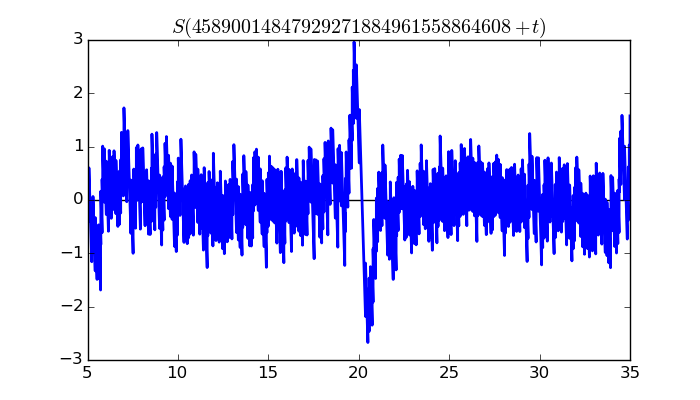 zeta function picture