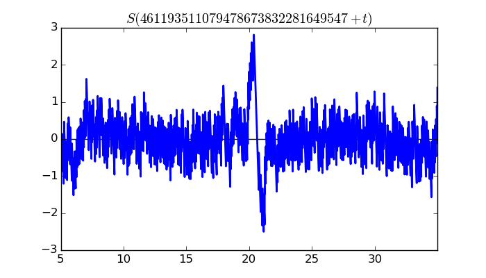 zeta function picture