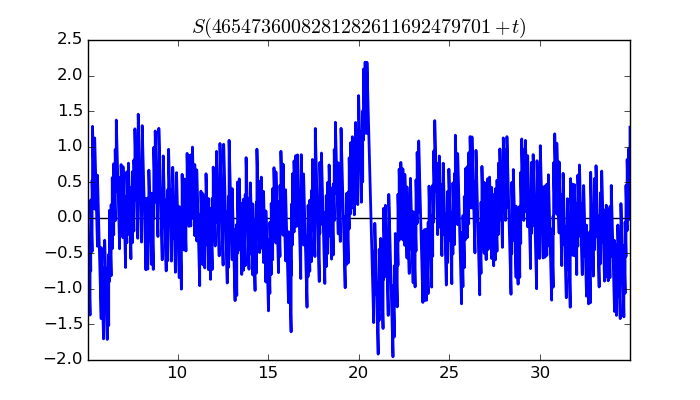 zeta function picture