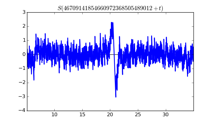 zeta function picture