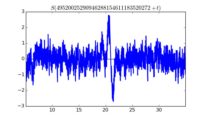 zeta function picture