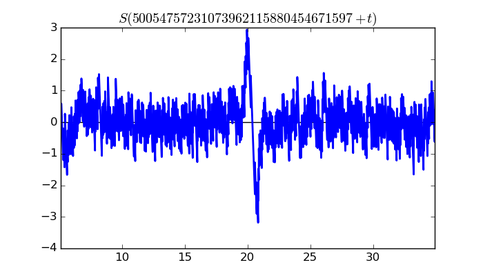 zeta function picture