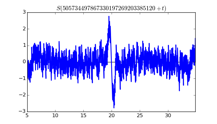 zeta function picture