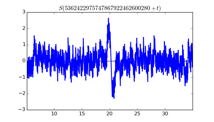 zeta function picture