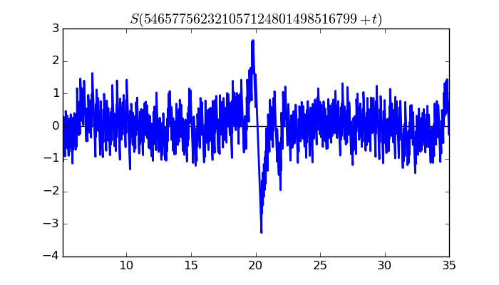 zeta function picture