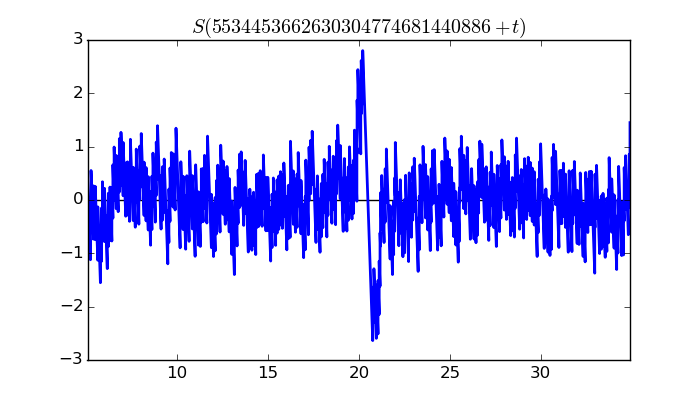 zeta function picture