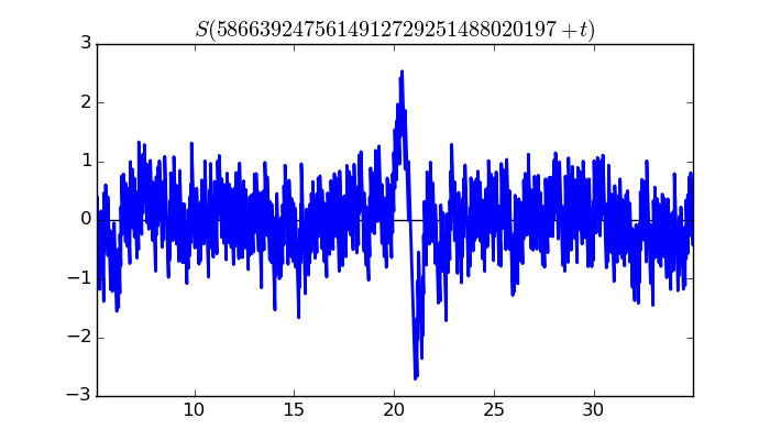 zeta function picture